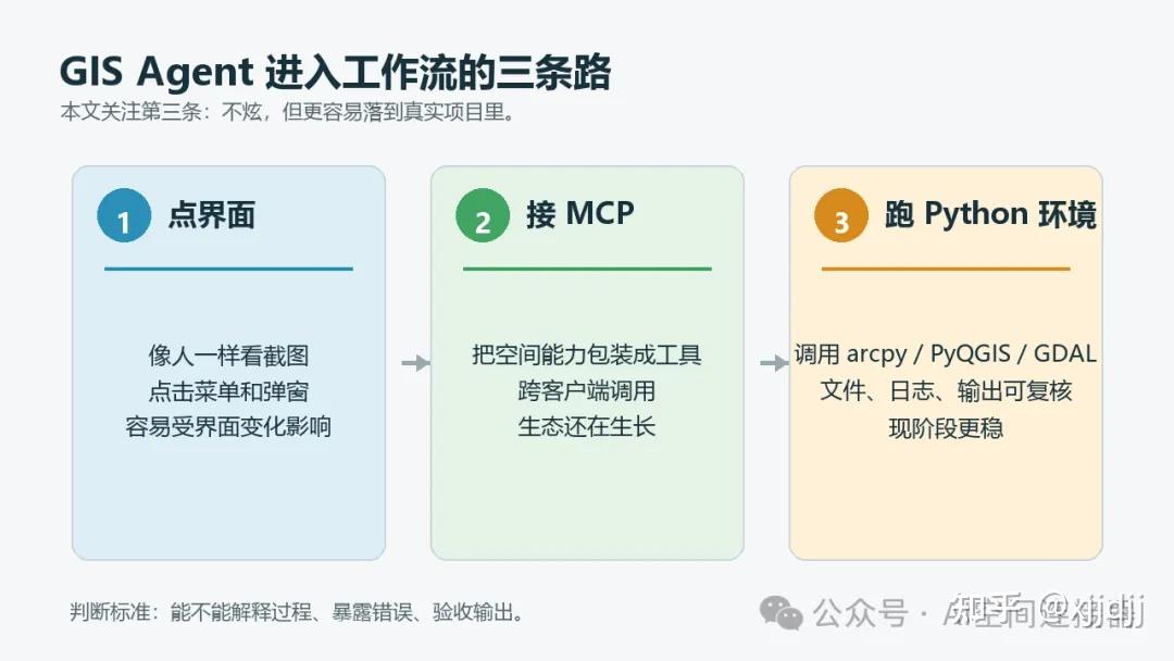 AI Agent 处理 GIS 数据，最先要学会的不是看地图，而是别跑错 Python 环境 - 知乎