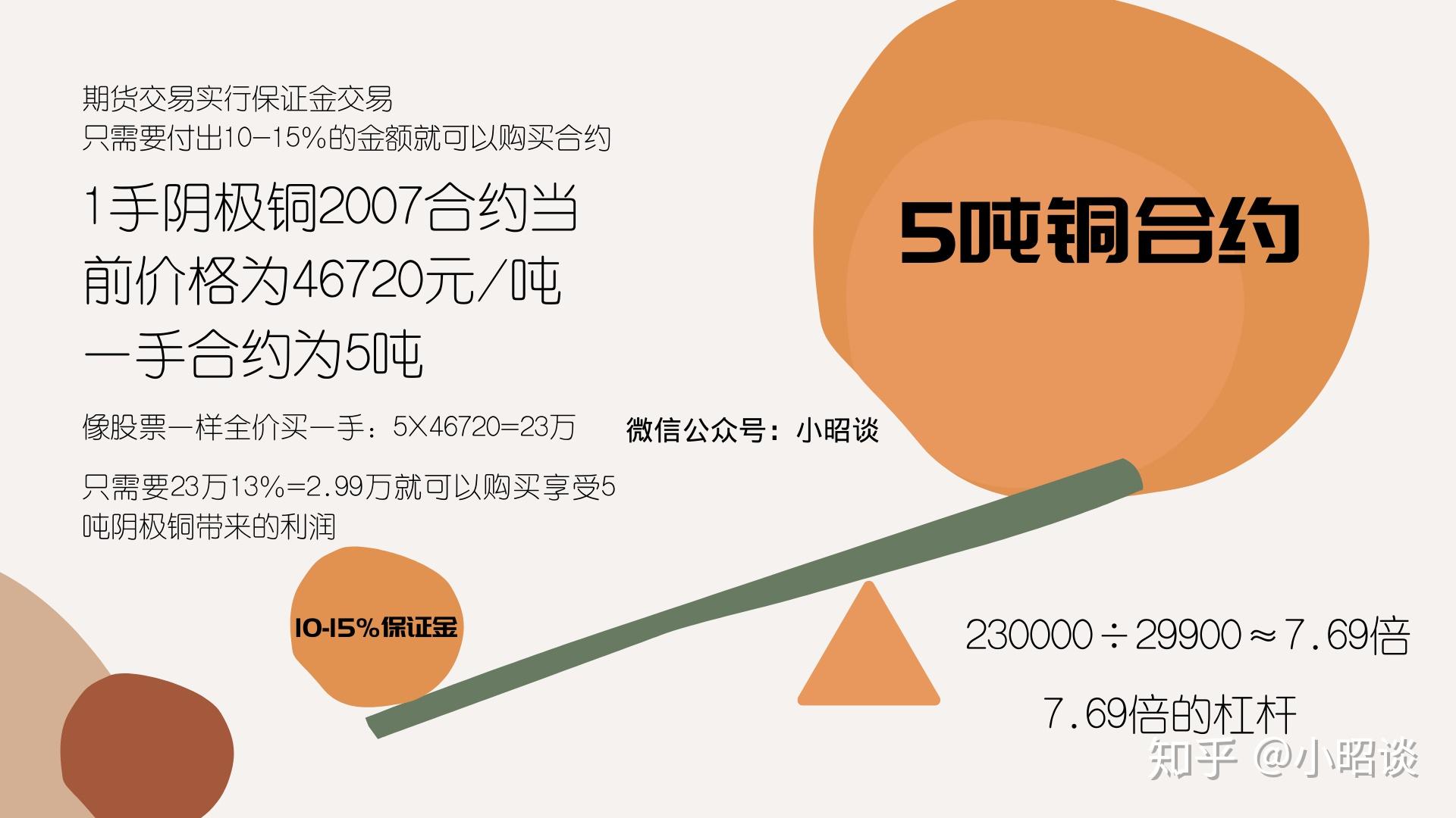 期货是什么意思图片