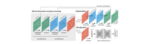 PointNet++源码研读 - 知乎