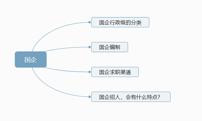 请问,国企的科长,处长,部长,室主任都是什么级别,与一般的企业的各个级别是如何对应的? - 知乎