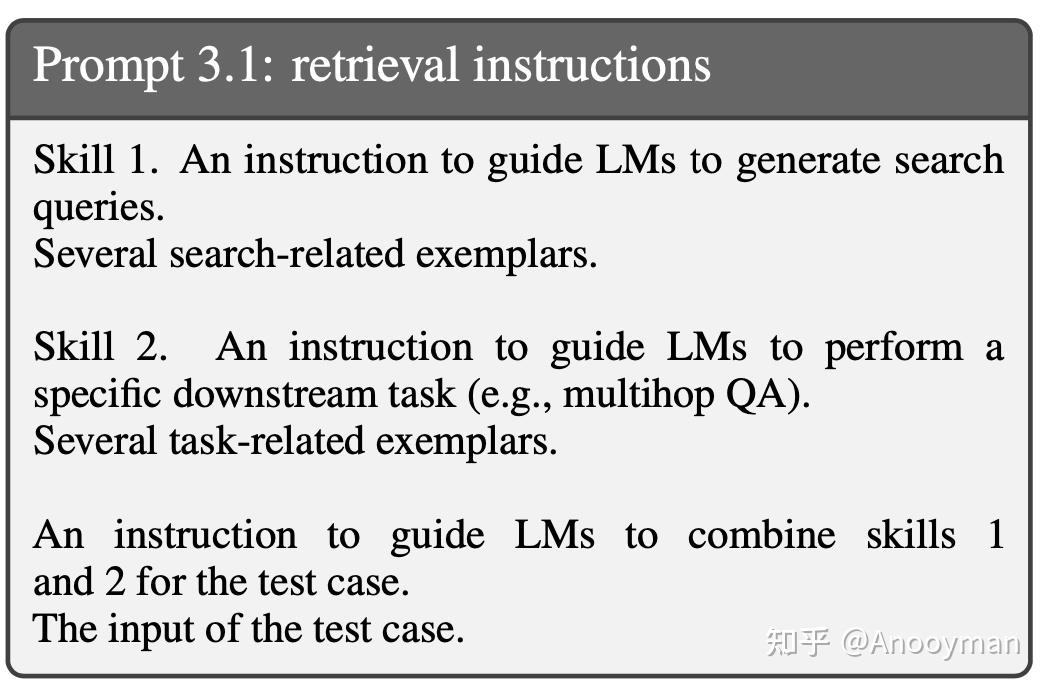 Active RAG -- FLARE 详解 - 知乎