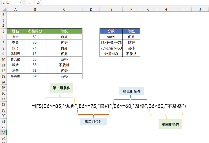 新函数IFS来了,多个IF的嵌套彻底被微软抛弃!赶快学起来吧 - 知乎