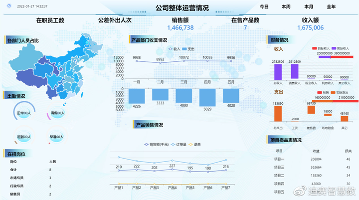 经验分享：两种常用的图形轻松实现数据展示 - 知乎