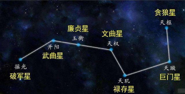 以北斗七星取名字怎麼樣