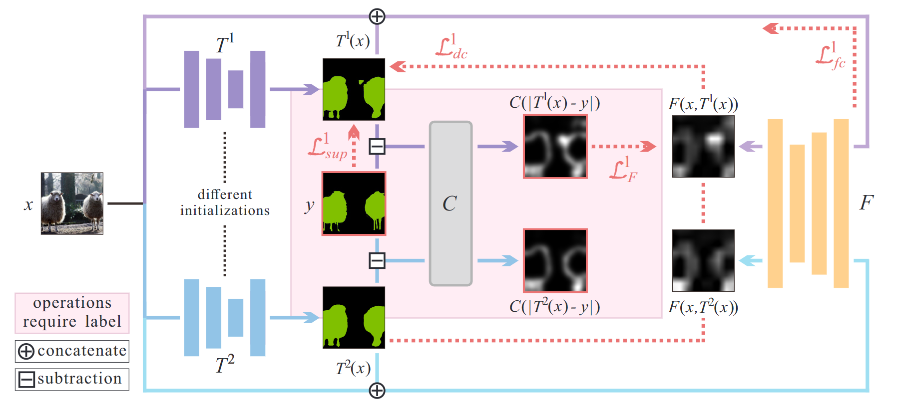 Guided Collaborative Training for Pixel-wise Semi-Supervised Learning - 知乎