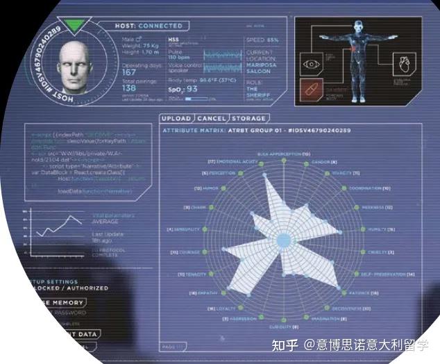意大利IED欧设的用户界面设计与AI(User Interface Design e AI)专业怎么样? - 知乎