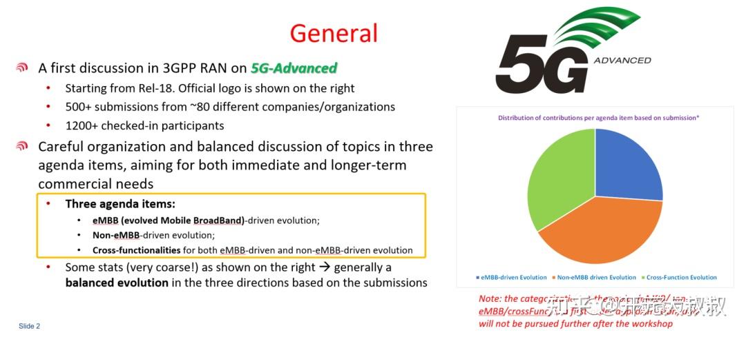 3GPP Advanced（R18总结） - 知乎