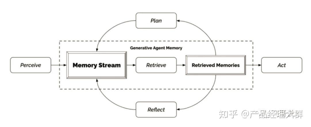 如何通俗的介绍什么是Ai agent?