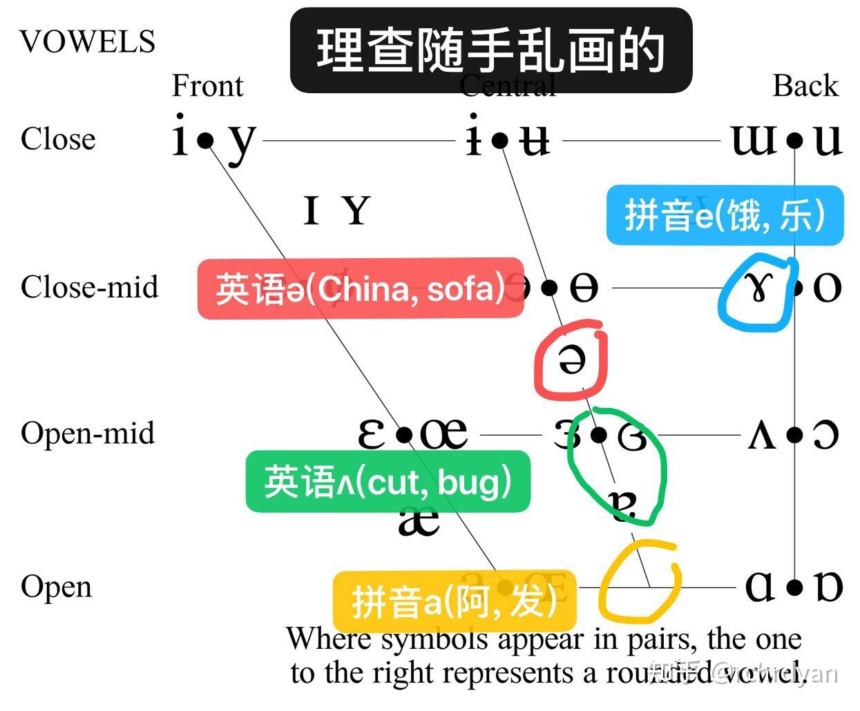 在美语中,音标 /ʌ/ 念「饿」还是「啊」? - 知乎