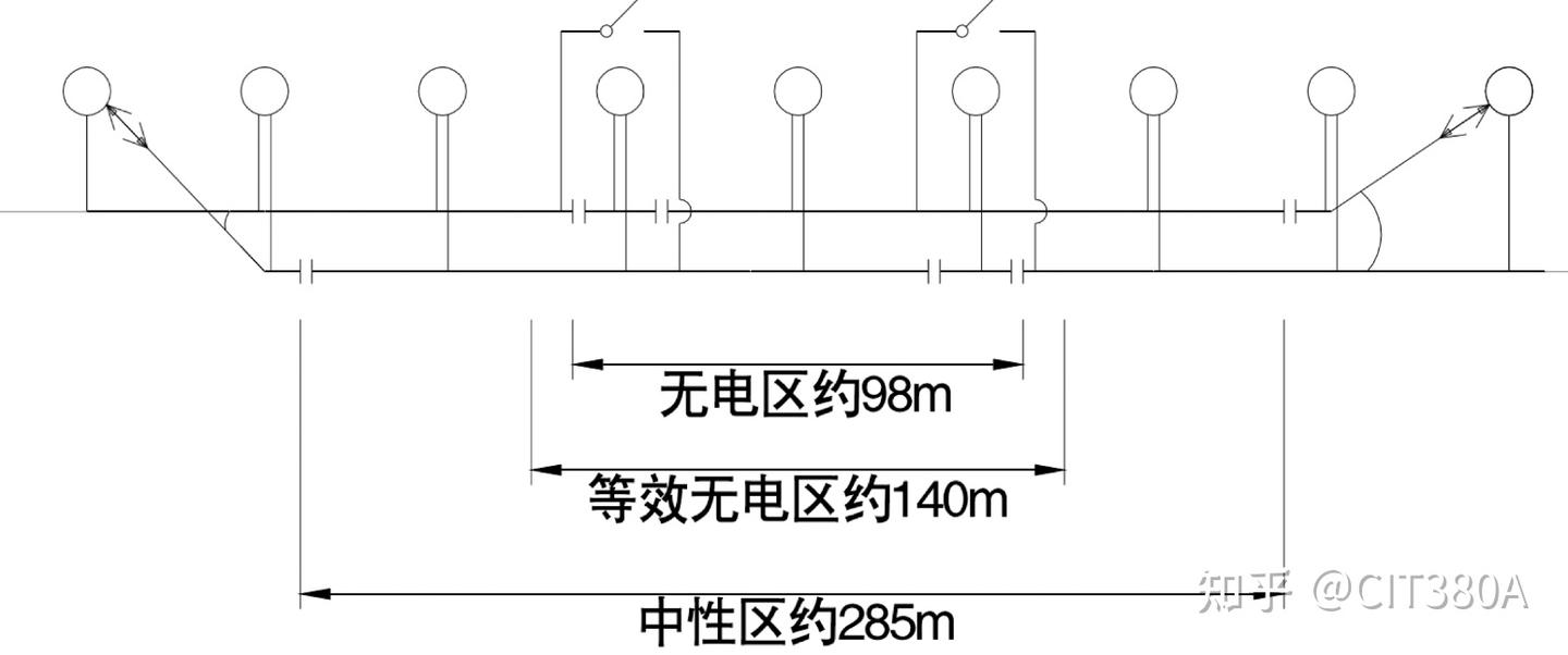 分相区篇 | 为何四编组动车组不能重联运行 - 知乎
