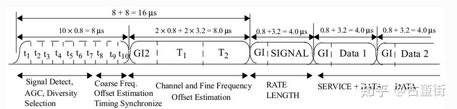 2pfdu Example ofdm物理层接收机部分----openwifi - 知乎