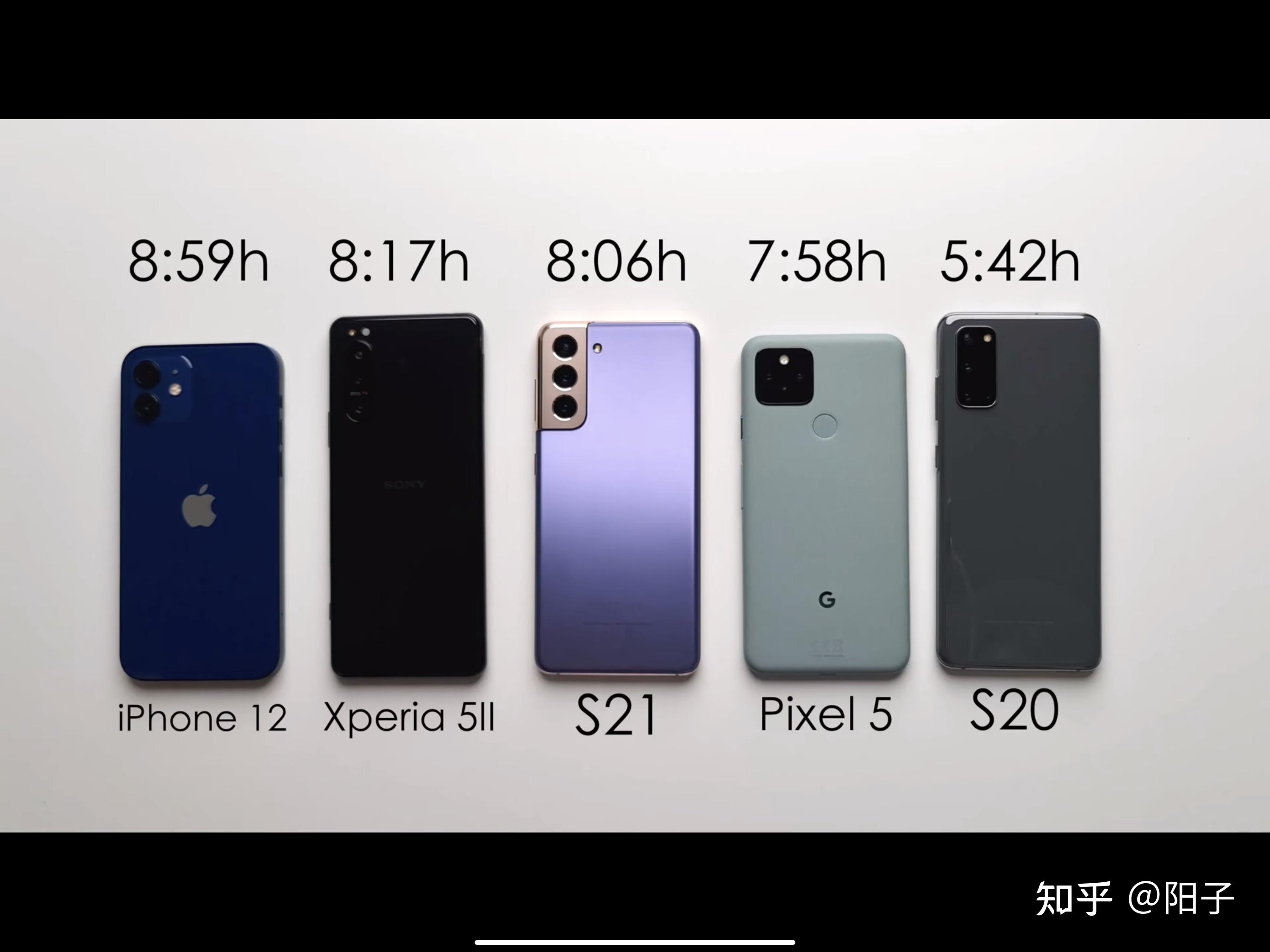 618到底买三星s20还是s21