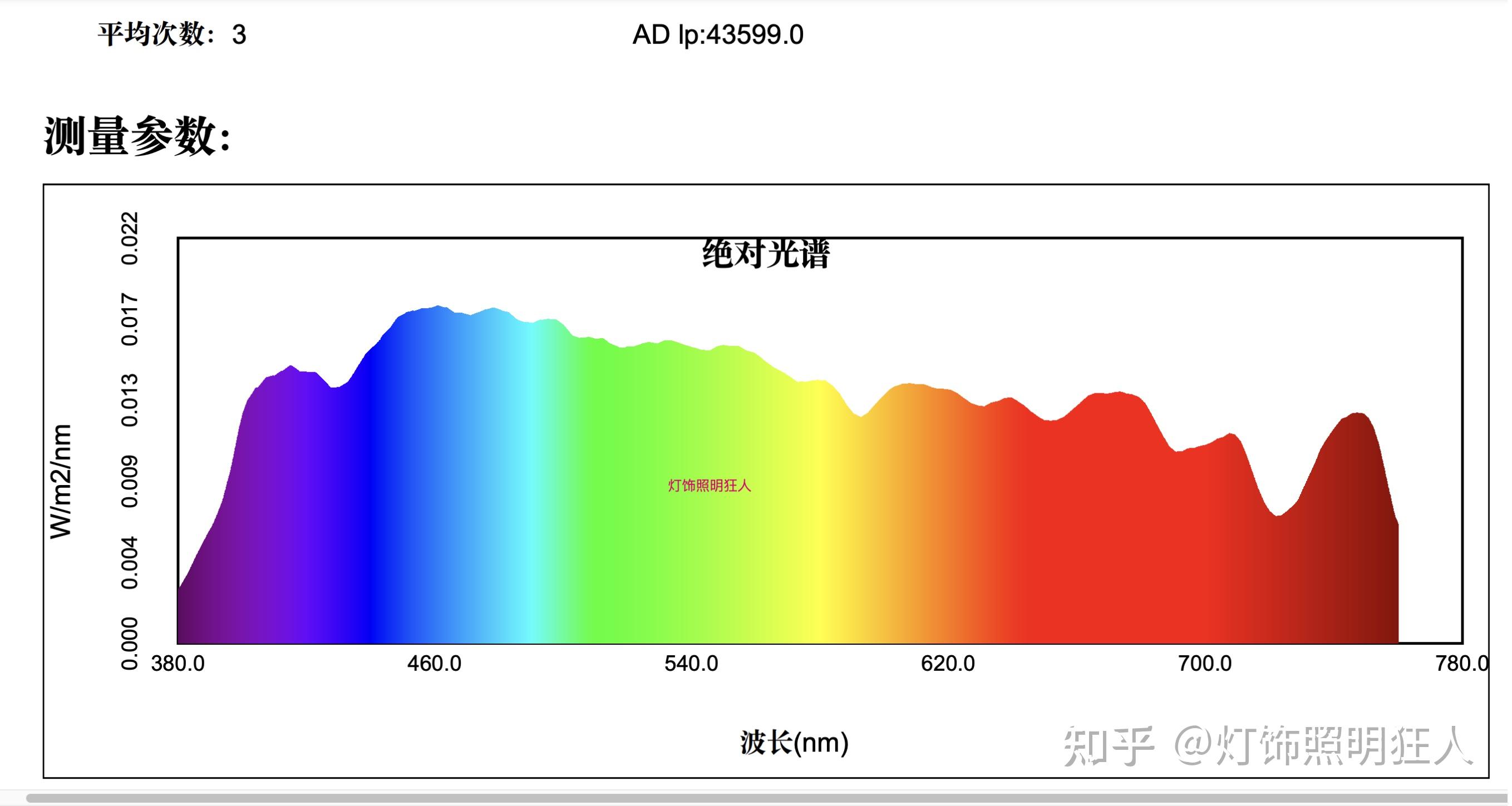 灯具的显色指数是什么？购买的时候要怎么看？ - 知乎