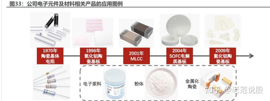 Sanhuan Group: Analysis of the Successful Replication Path from Alumina Ceramic Substrates to MLCC Business