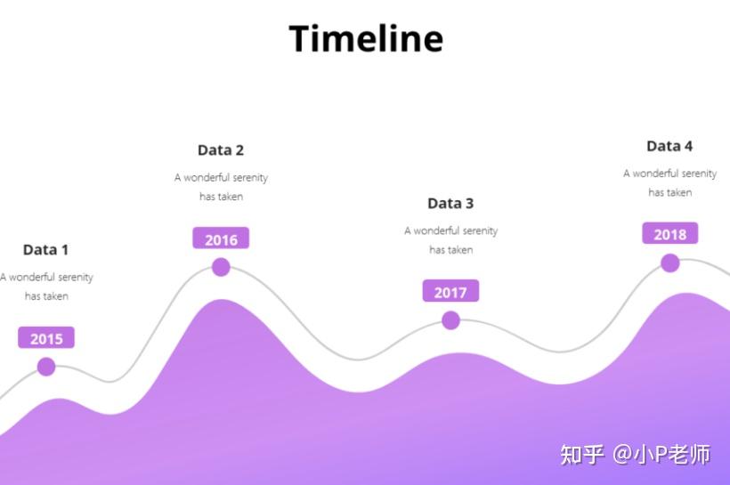 如何在ppt中画出好看的timeline? - 知乎