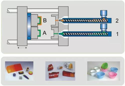 双色注塑动画图片