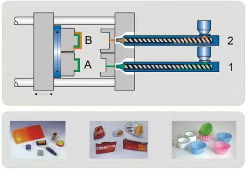 西诺巴双色注塑模具丨维护保养的注意要点