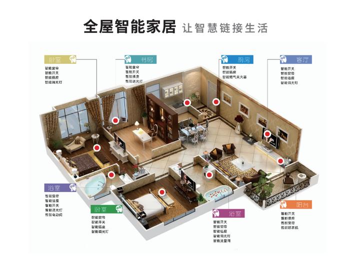 龙瞳科技：用智能家居 为美好生活画龙点睛 - 知乎