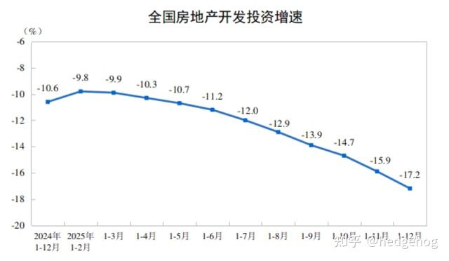 2025年中国房地产市场基本情况 - 知乎