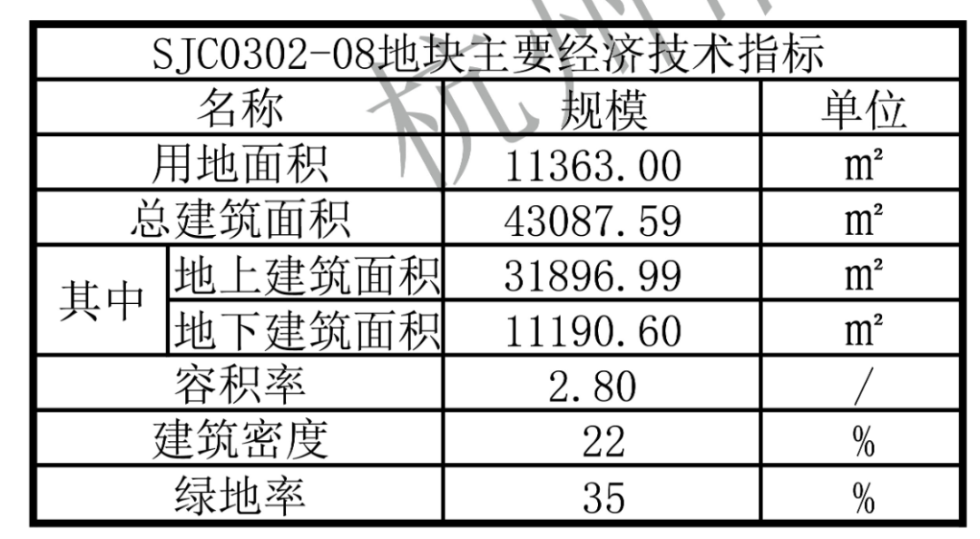 滨江房产钱江世纪城飞虹路地块方案公示 - 知乎