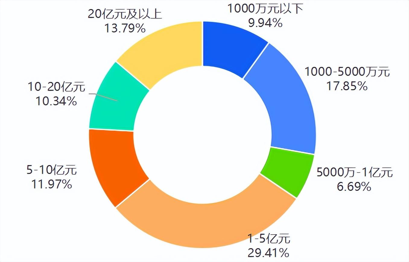 中国493家独角兽报告:人工智能占比41.6%,深创投押中30家 - 知乎