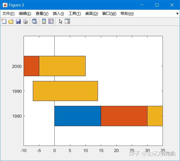 Matlab Box Plot 水平 MATLAB绘制水平的柱形图 - 知乎