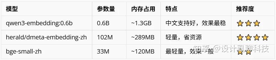 绿联NAS跑本地向量模型踩坑调优实录:内存、CPU、策略全踩遍了,Hermes终于实现混合检索