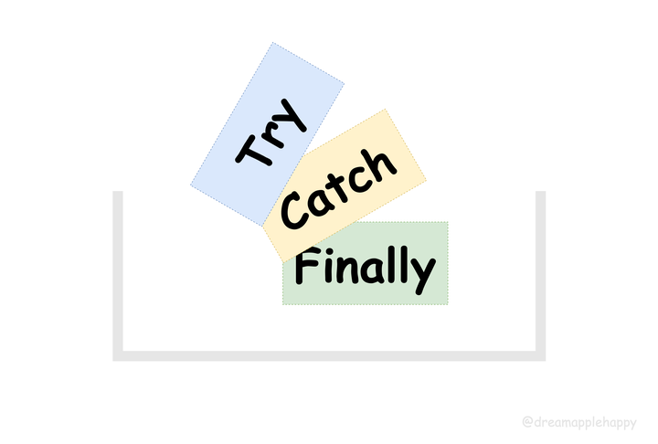 try/catch/finally:“前端的好厚米,我觉得你们不够了解我呀~” - 知乎
