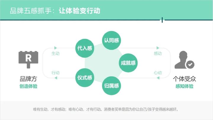 “心五感”品牌策略构建，满足用户顶层情感需求 - 知乎