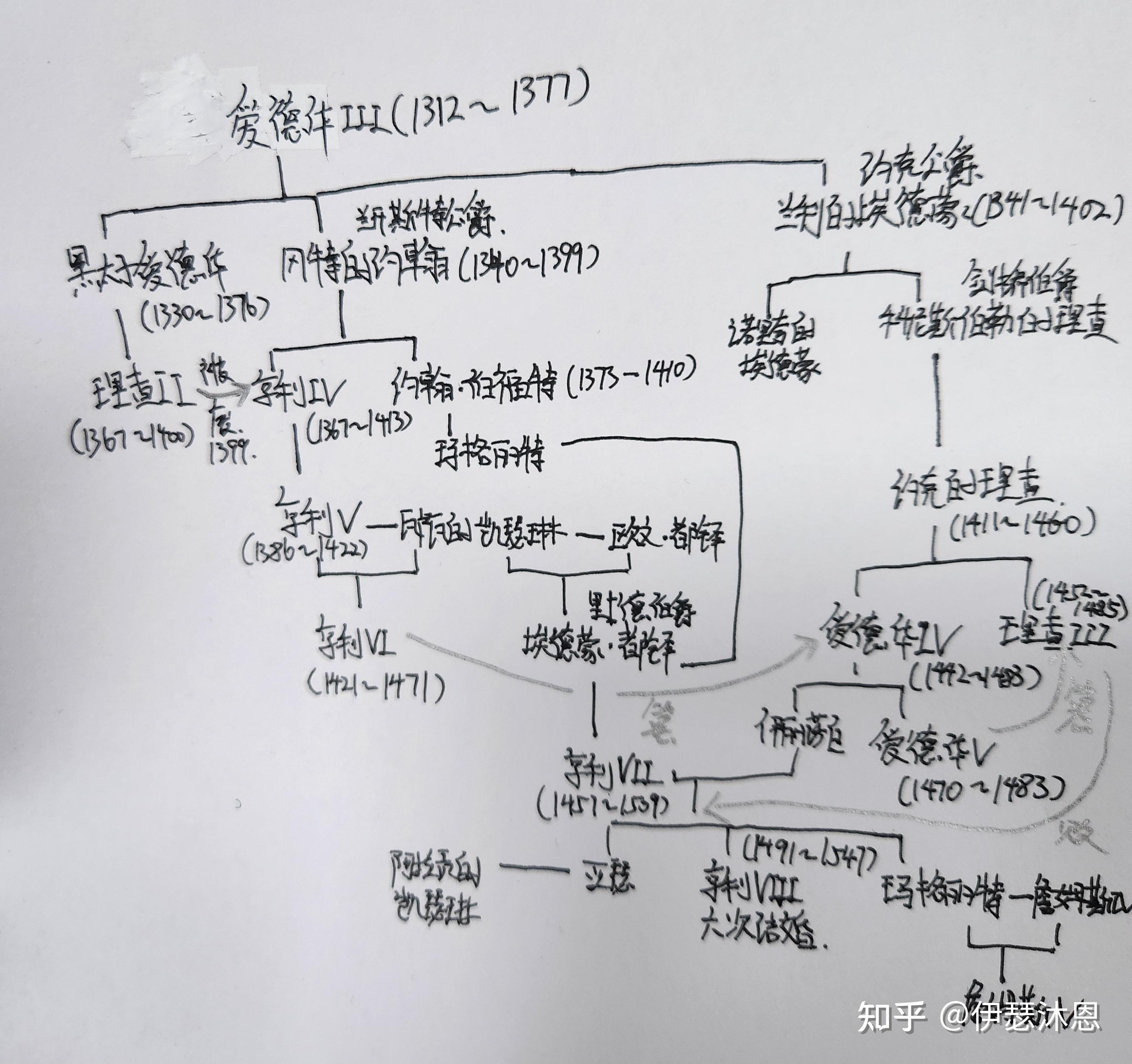 金雀花王朝关系图图片