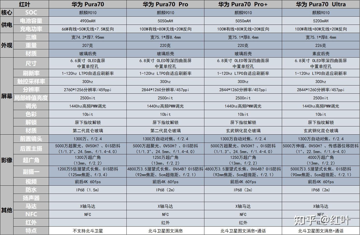 华为型号大全对照图图片