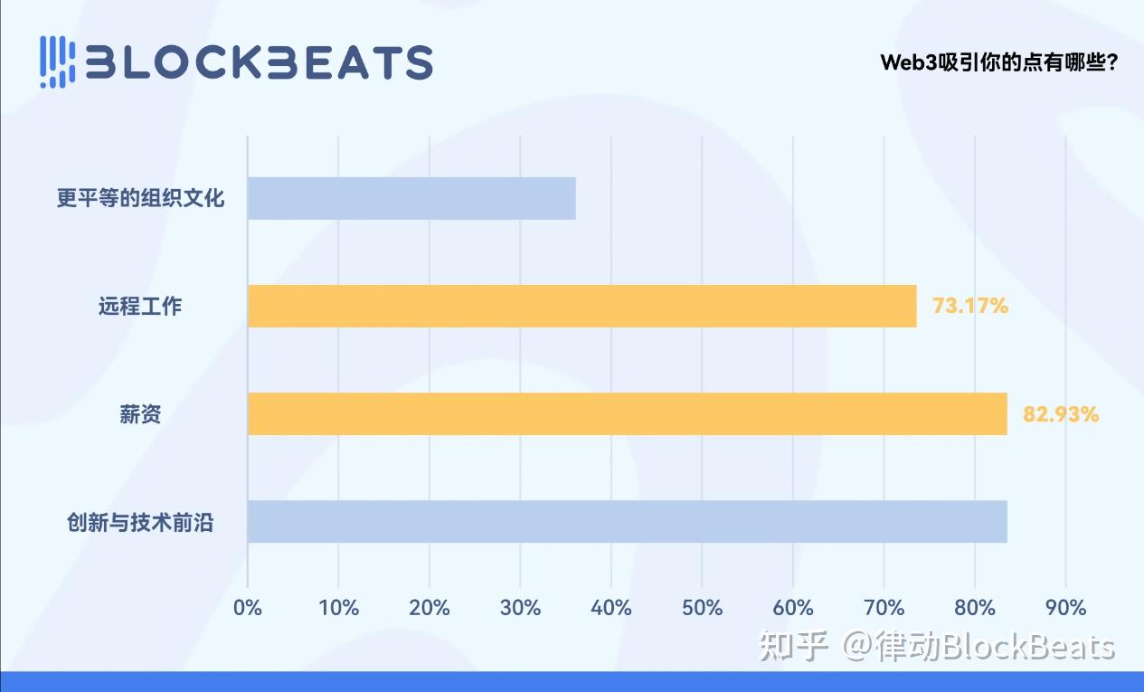 2025年Web3求职市场报告：1万人挤28岗，你该怎么赢？ - 知乎