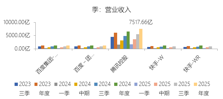腾讯控股2025年财报纵横分析-20260318 - 知乎