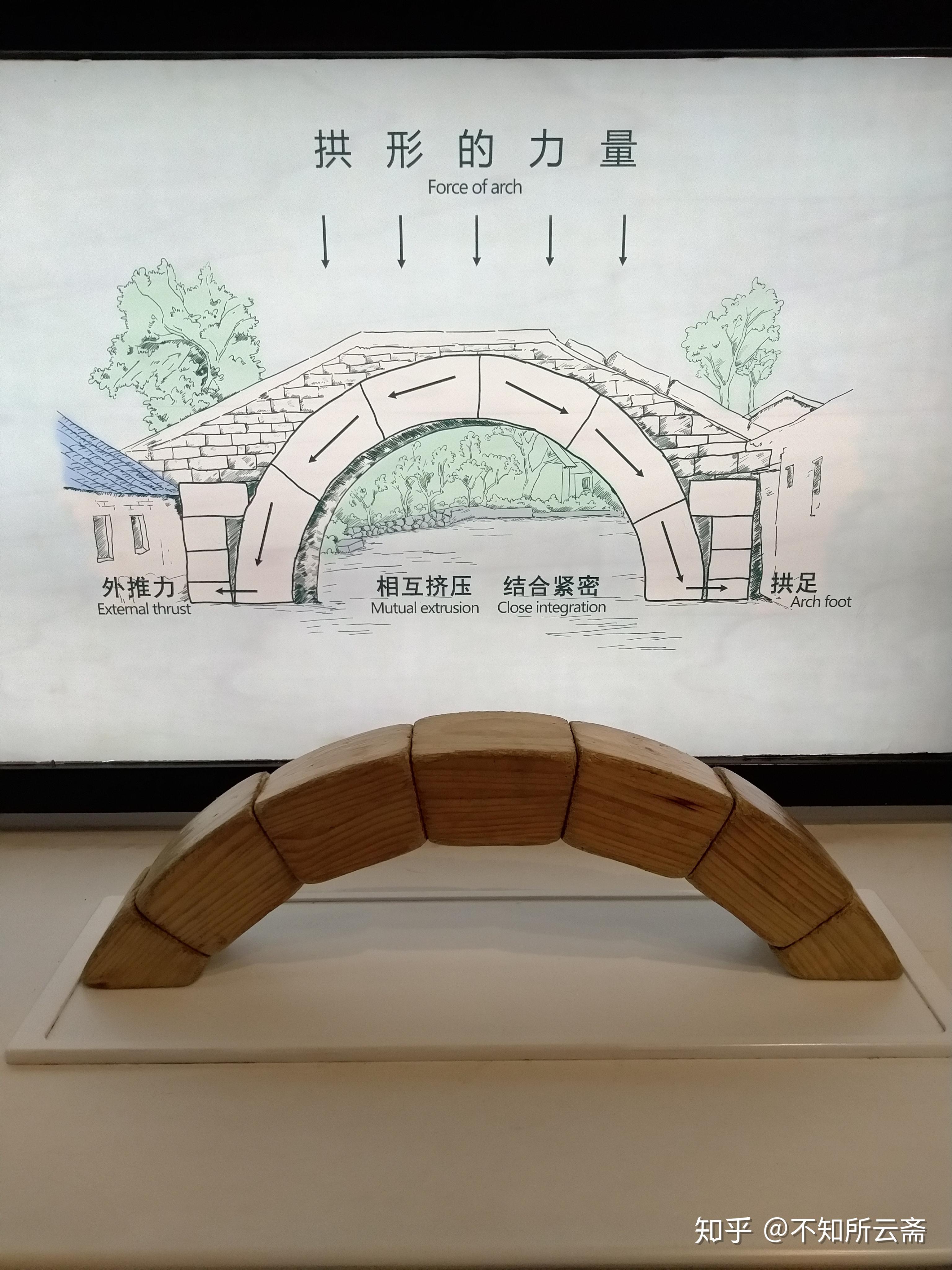 中国古代木拱桥的结构和受力特点是什么? - 知乎