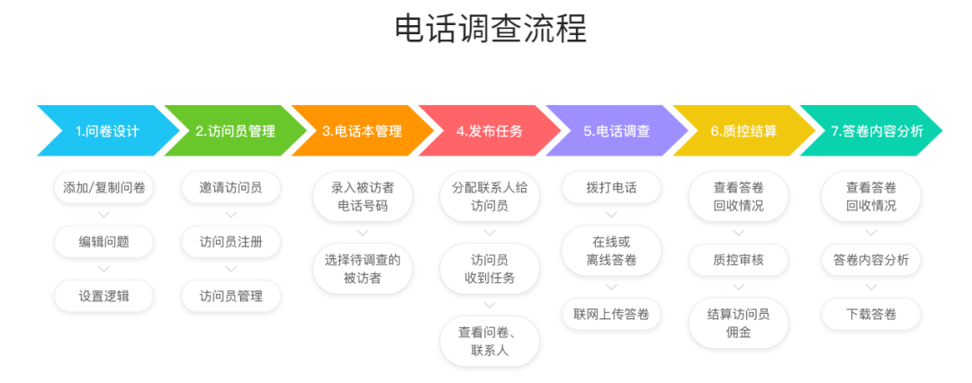 免费的网络电话软件有哪些好用推荐知乎的简单介绍