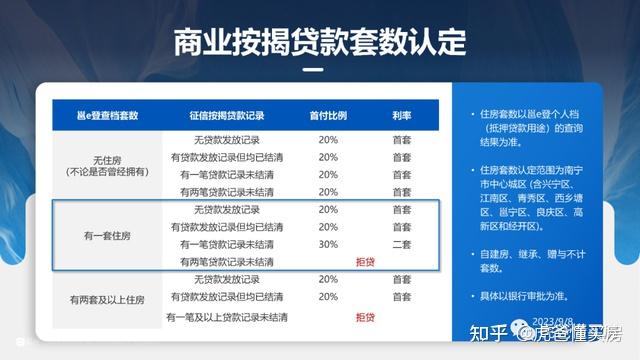 南宁认房不认贷及降月供大白话解读 - 知乎