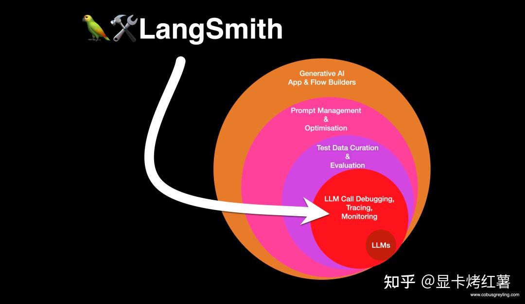 学习AI,是不是要学习LangChain这个框架? - 知乎