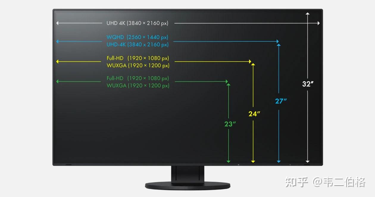 办公用显示器选择1080p还是2k?