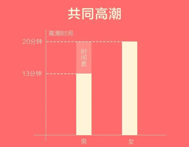 前戏有多重要？你真的不知道吗？ - 知乎