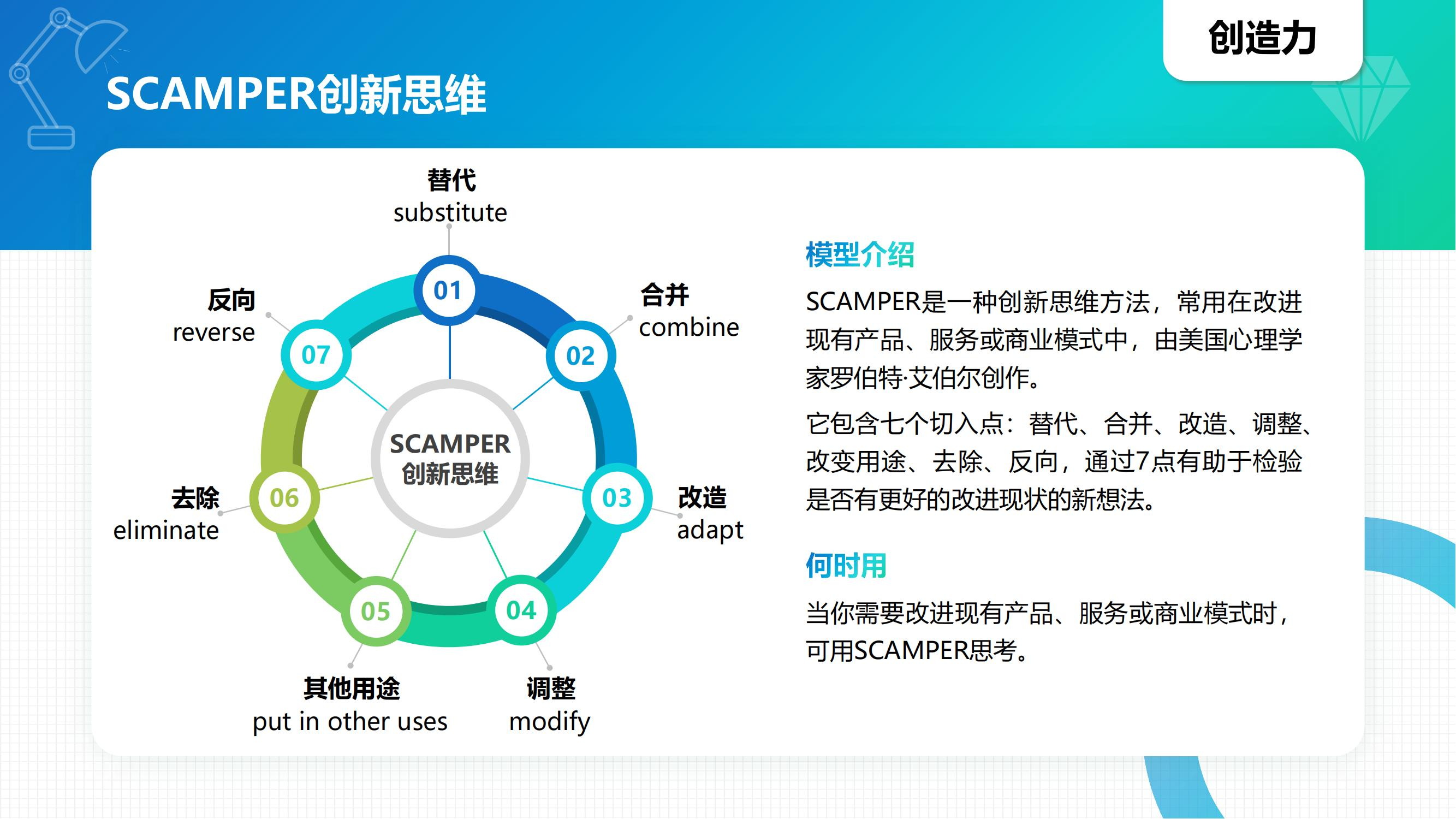 查理芒格的100个思维模型具体是什么