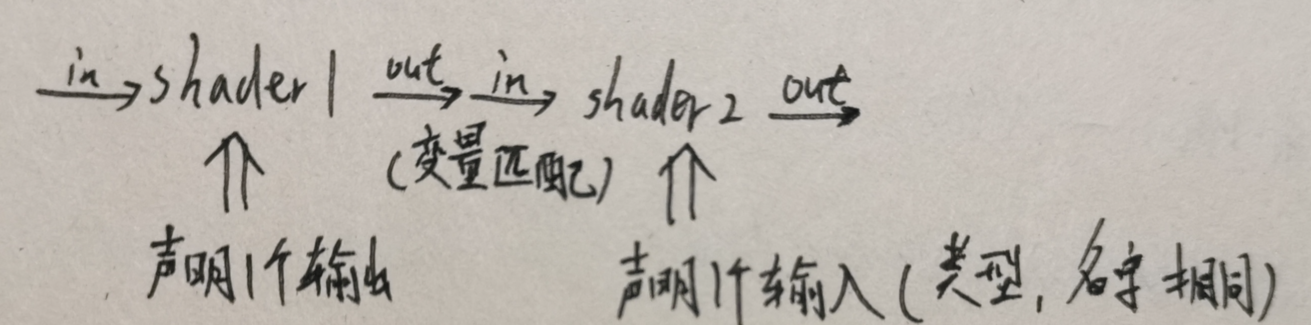 OpenGL(四):Shader - 知乎