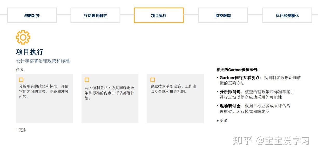 企业从BI到AI的架构路径 - 知乎