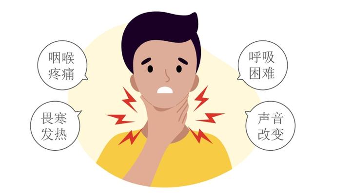 咽喉疼痛、呼吸困难,警惕急性会厌炎 - 知乎