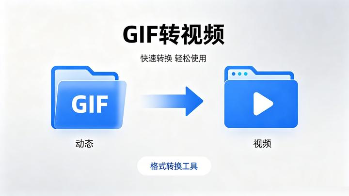 GIF转视频:一键转换,轻松保存精彩瞬间 - 知乎