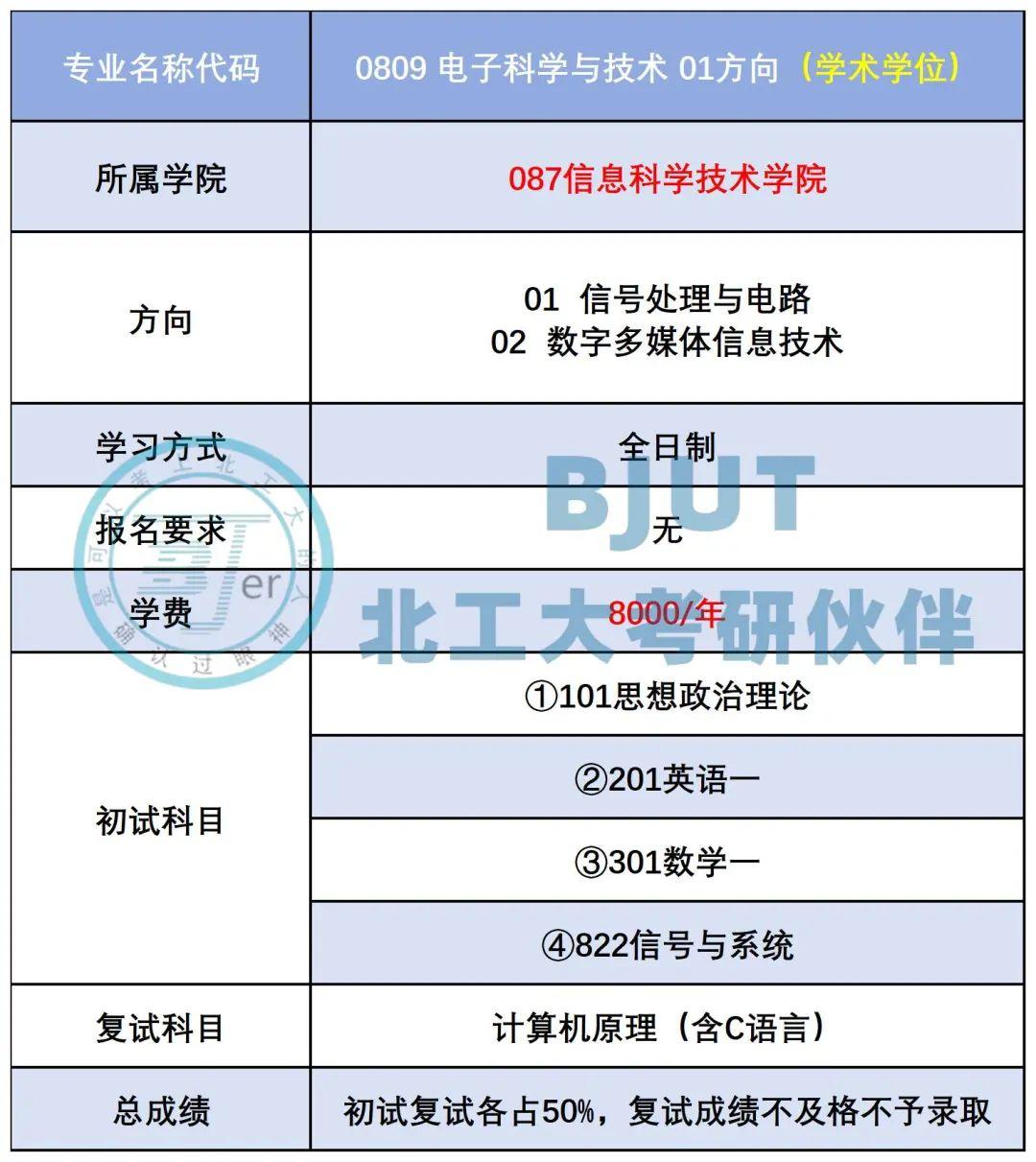 【26考研|通信】北京工业大学822信号与系统最新考试难度分析--附最全数据总结 - 知乎