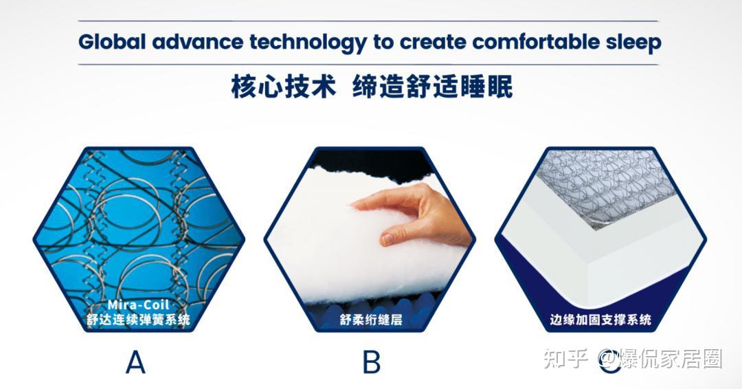 舒达床垫属于什么档次？哪个系列好？内行人实话实说！ - 知乎