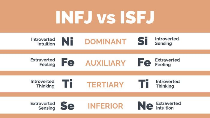 INFJ和ISFJ的核心区别：谁才是中央空调？ - 知乎