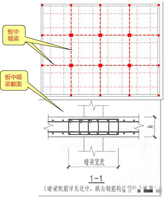 彻底搞懂板带的配筋及范围 - 知乎