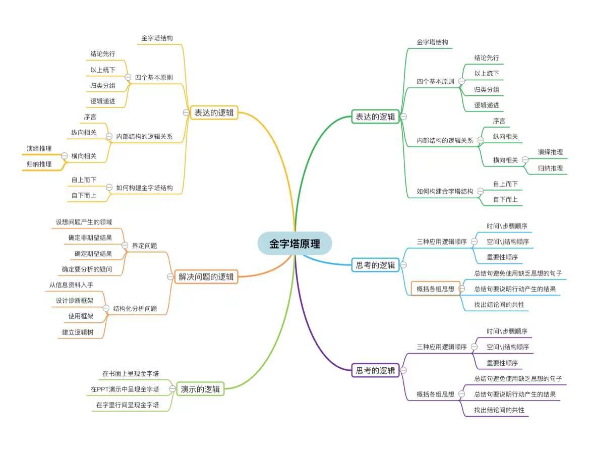 GitMind在线编辑_免费思维导图工具推荐_免费下载幼儿园课件