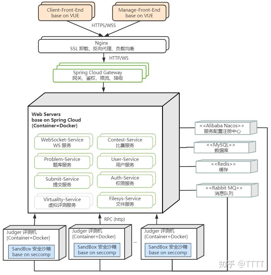 怎样做一个onlinejudge在线评测系统